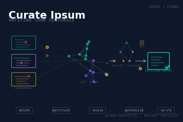 Curate Ipsum