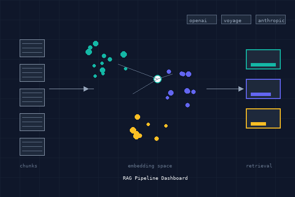 RAG Pipeline Dashboard