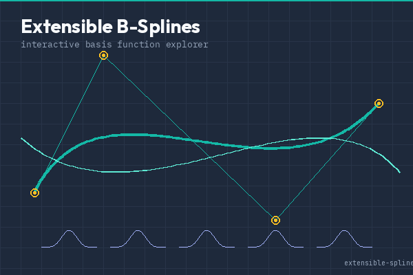 Extensible B-Splines Demo